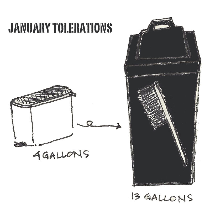 tolerations-january1
