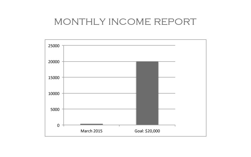 monthly-income-0315